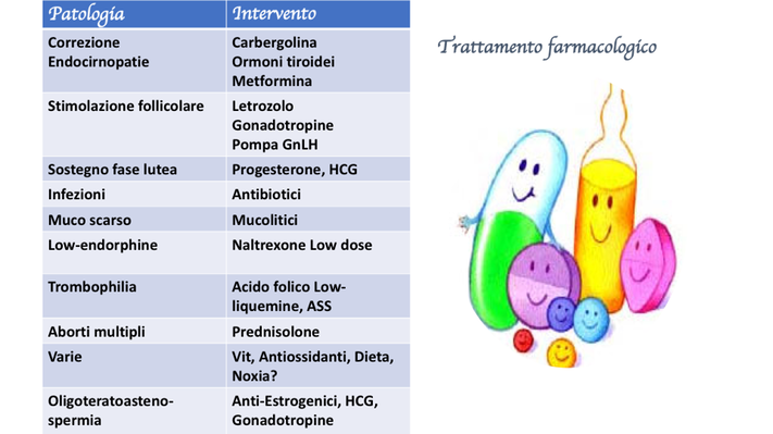 Trattamento medico